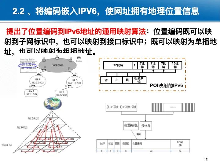 位置關聯的多網數據疊加協議與智能服務技術