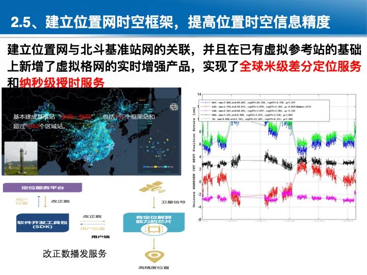 位置關聯的多網數據疊加協議與智能服務技術