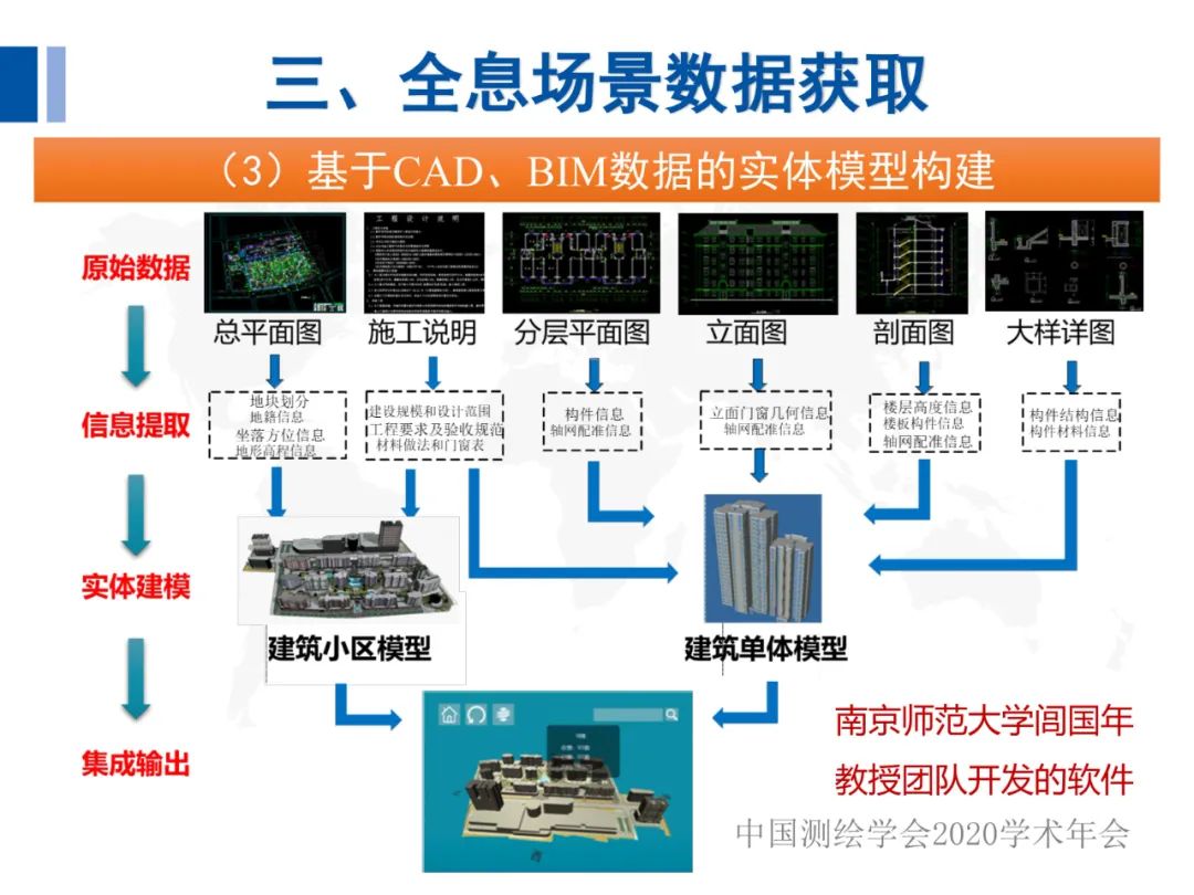 全息地圖數據獲取與場景應用