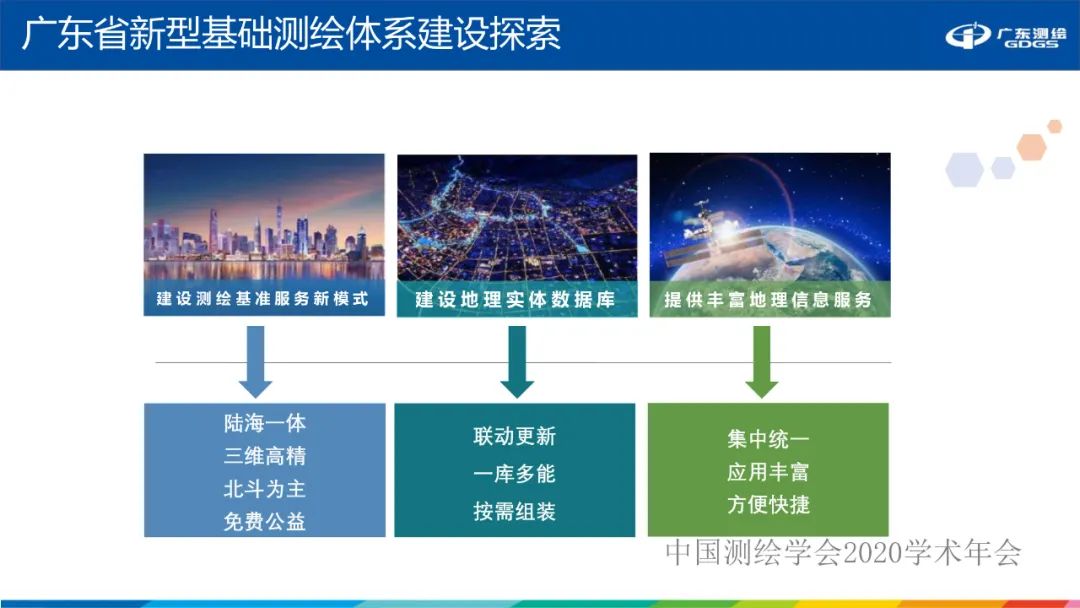 廣東省新型基礎(chǔ)測(cè)繪體系建設(shè)思考與探索