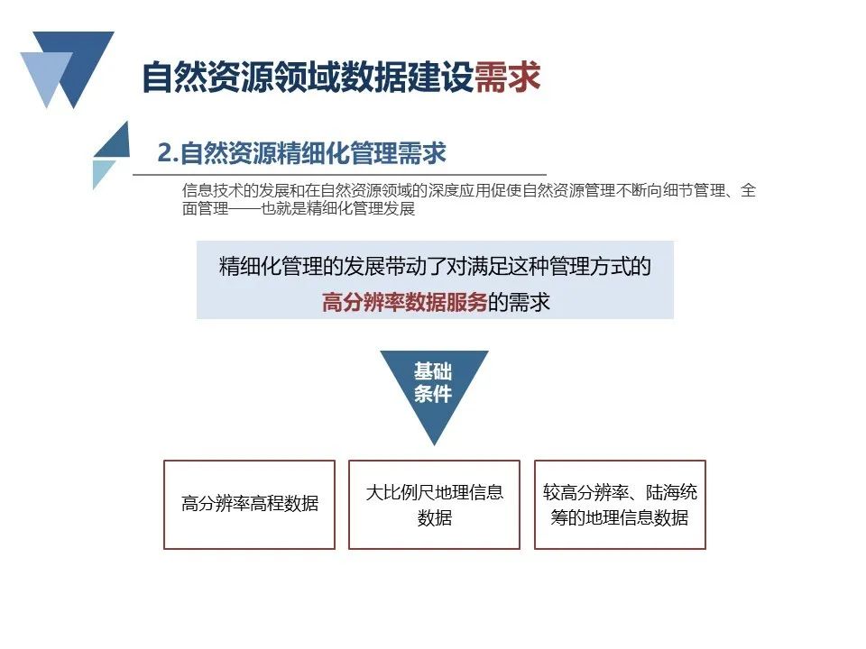 自然資源領域數據建設若干問題研究