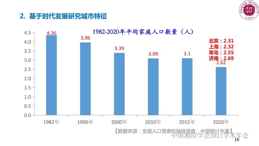 智慧城市工程邏輯與研究范式