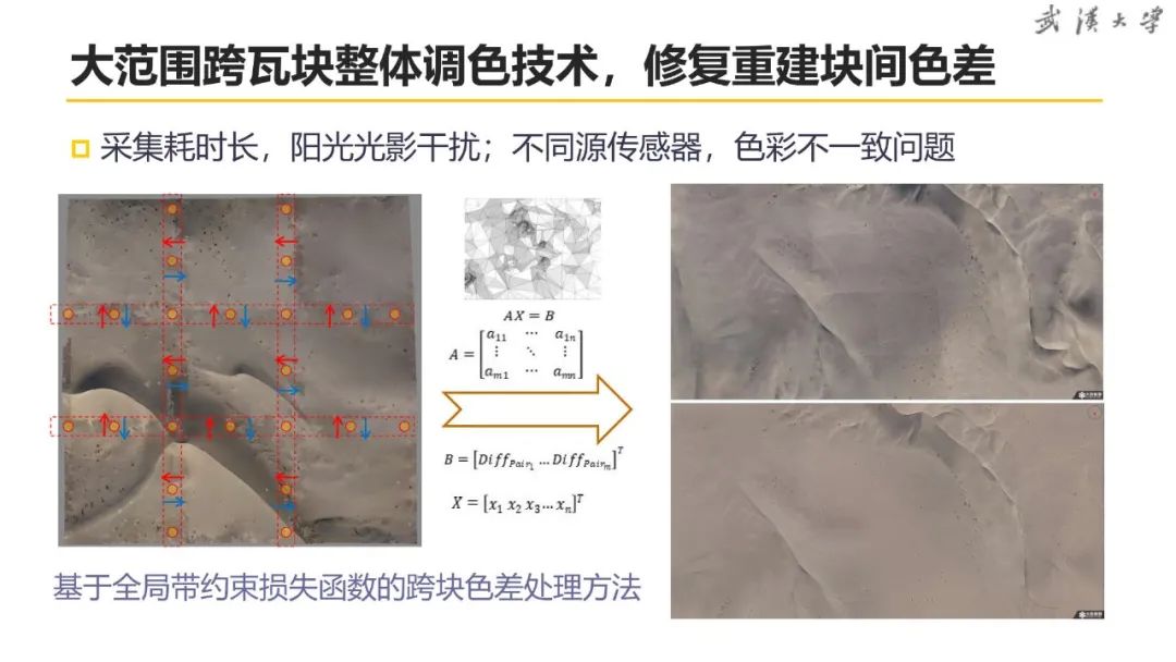 關于超大城市實景三維建設的思考