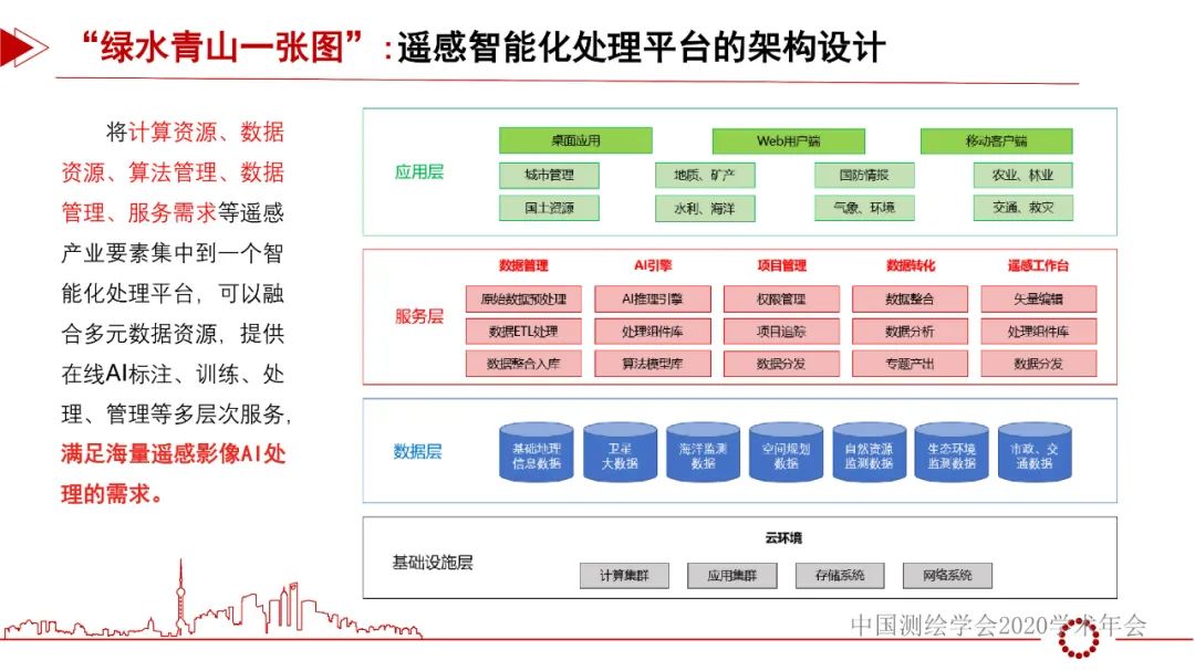 從“綠水青山一張圖”看遙感智能化處理的機(jī)遇和挑戰(zhàn)