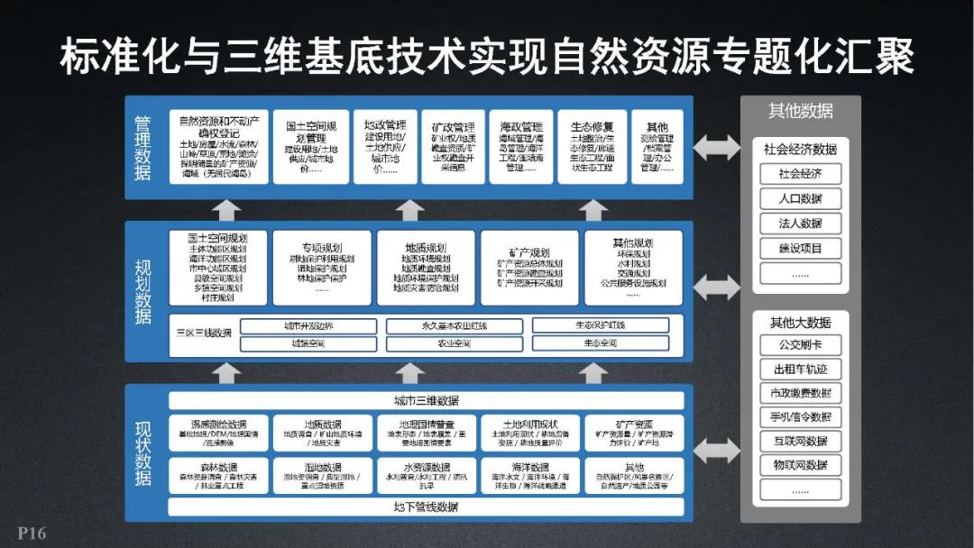 超圖軟件|全空間三維時空云平臺關鍵技術