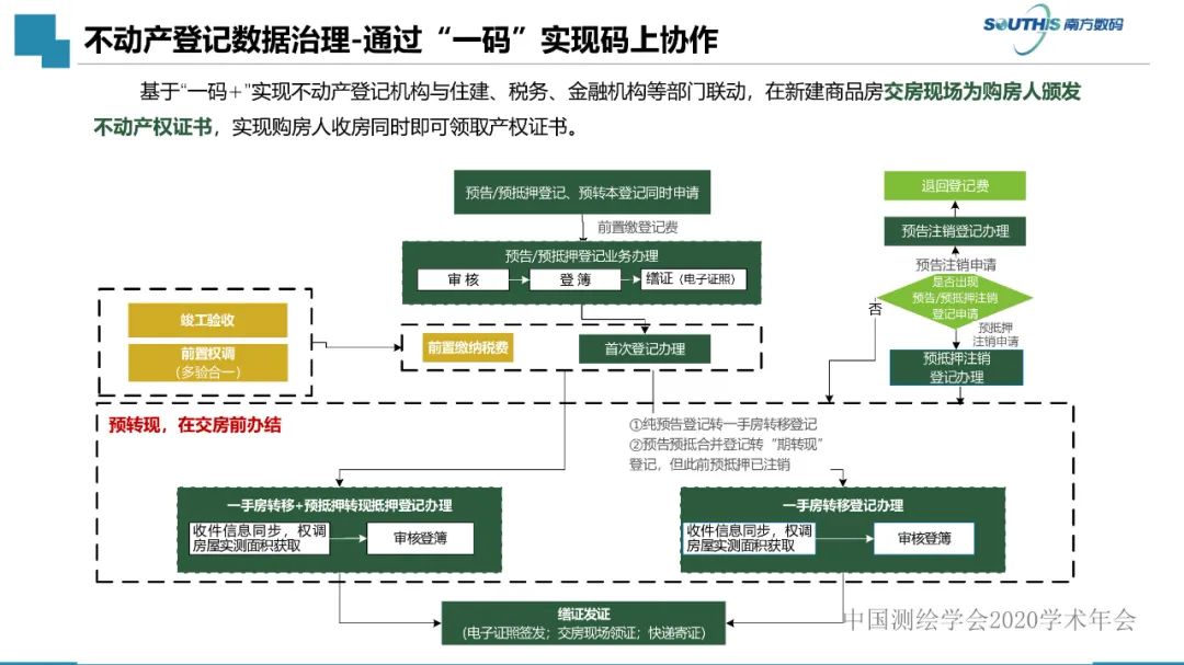 自然資源數據治理