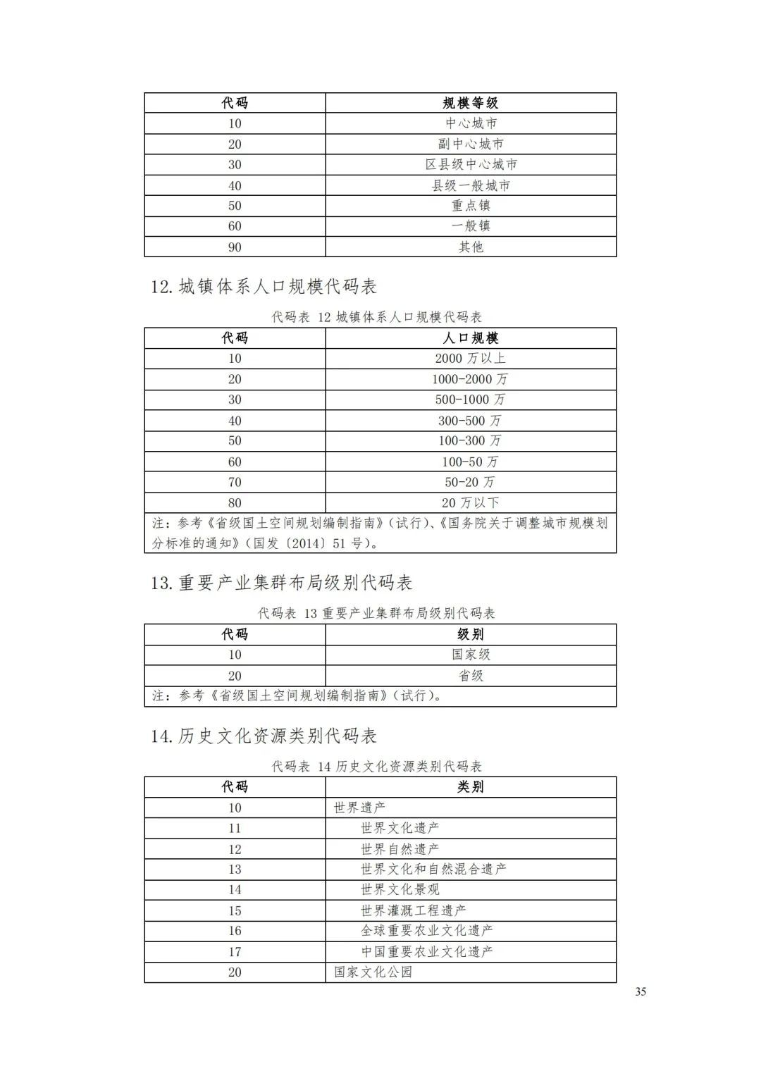 自然資源部辦公廳關于印發《省級國土空間規劃成果數據匯交要求（試行）》的通知