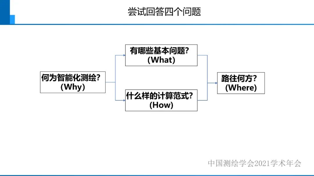 對智能化測繪有關(guān)問題的初步認識