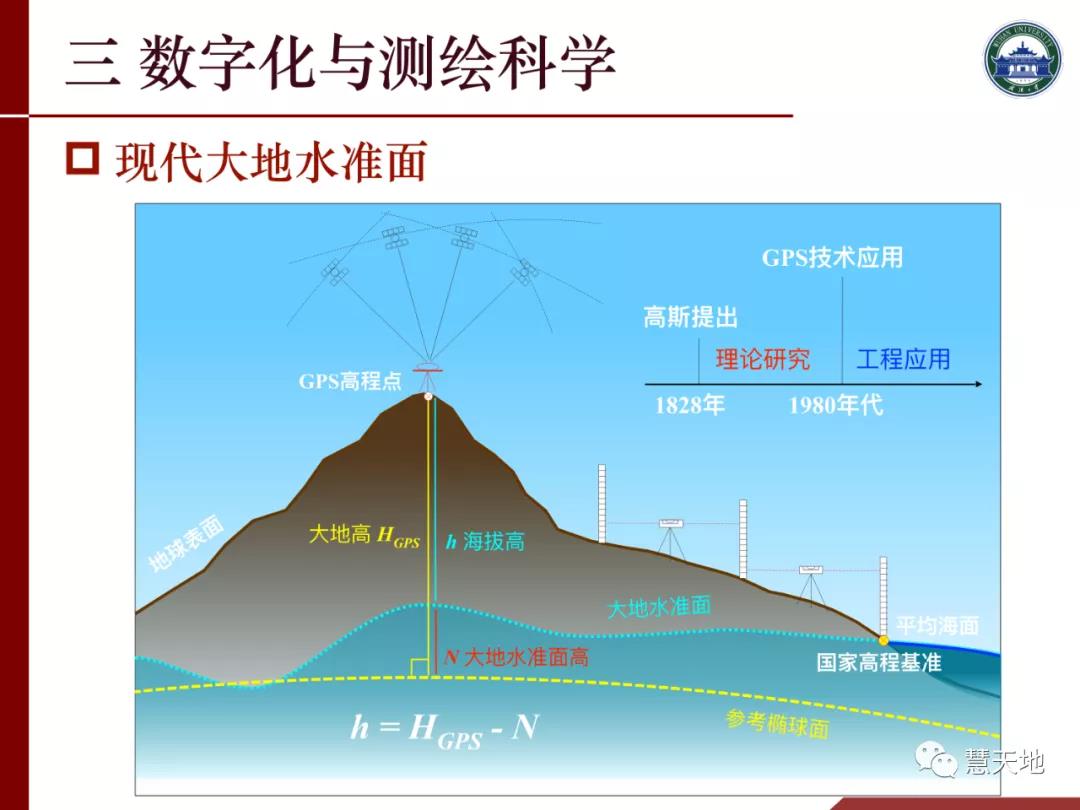 李建成院士|人工智能對測繪學科發展的挑戰