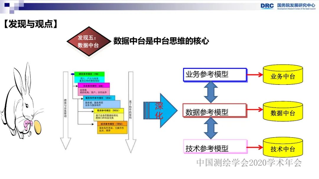 政府數據整合政策研究