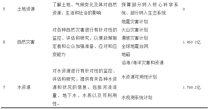 自然資源管理中測繪地理信息工作的若干思考