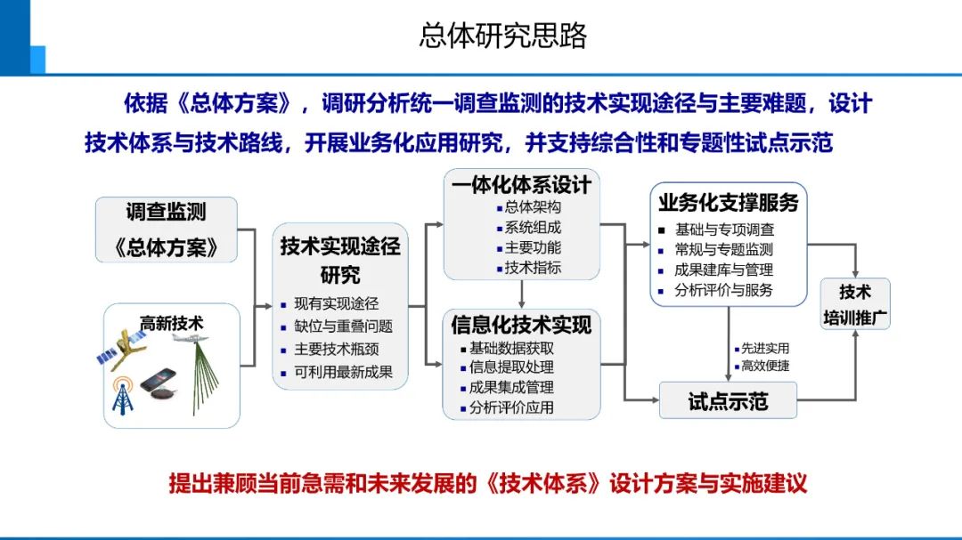 新時代測繪的雙重使命與科技創新