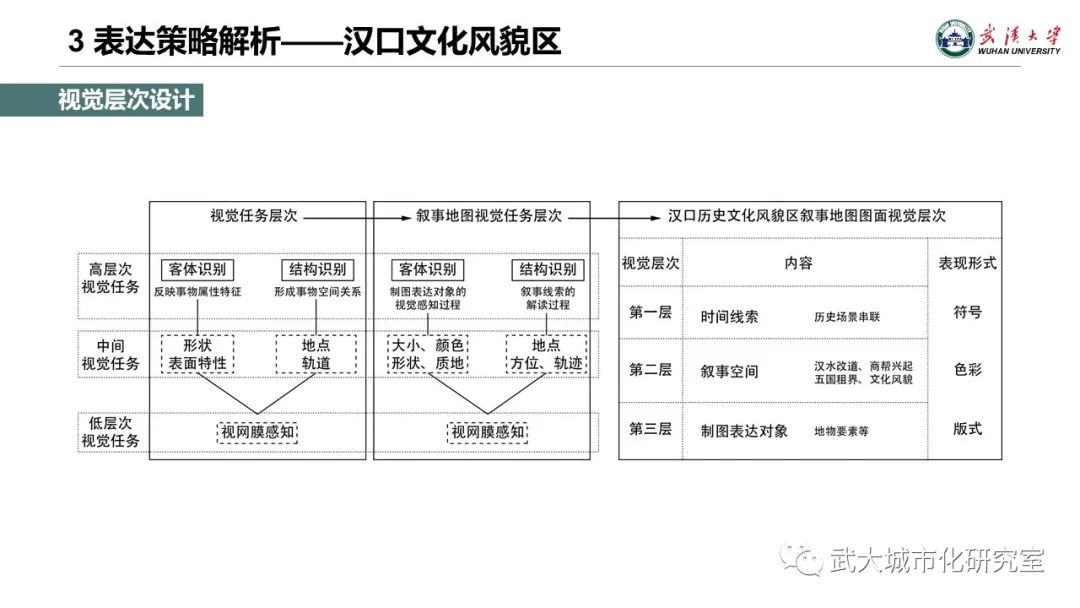 專題地圖制圖的文化轉(zhuǎn)向