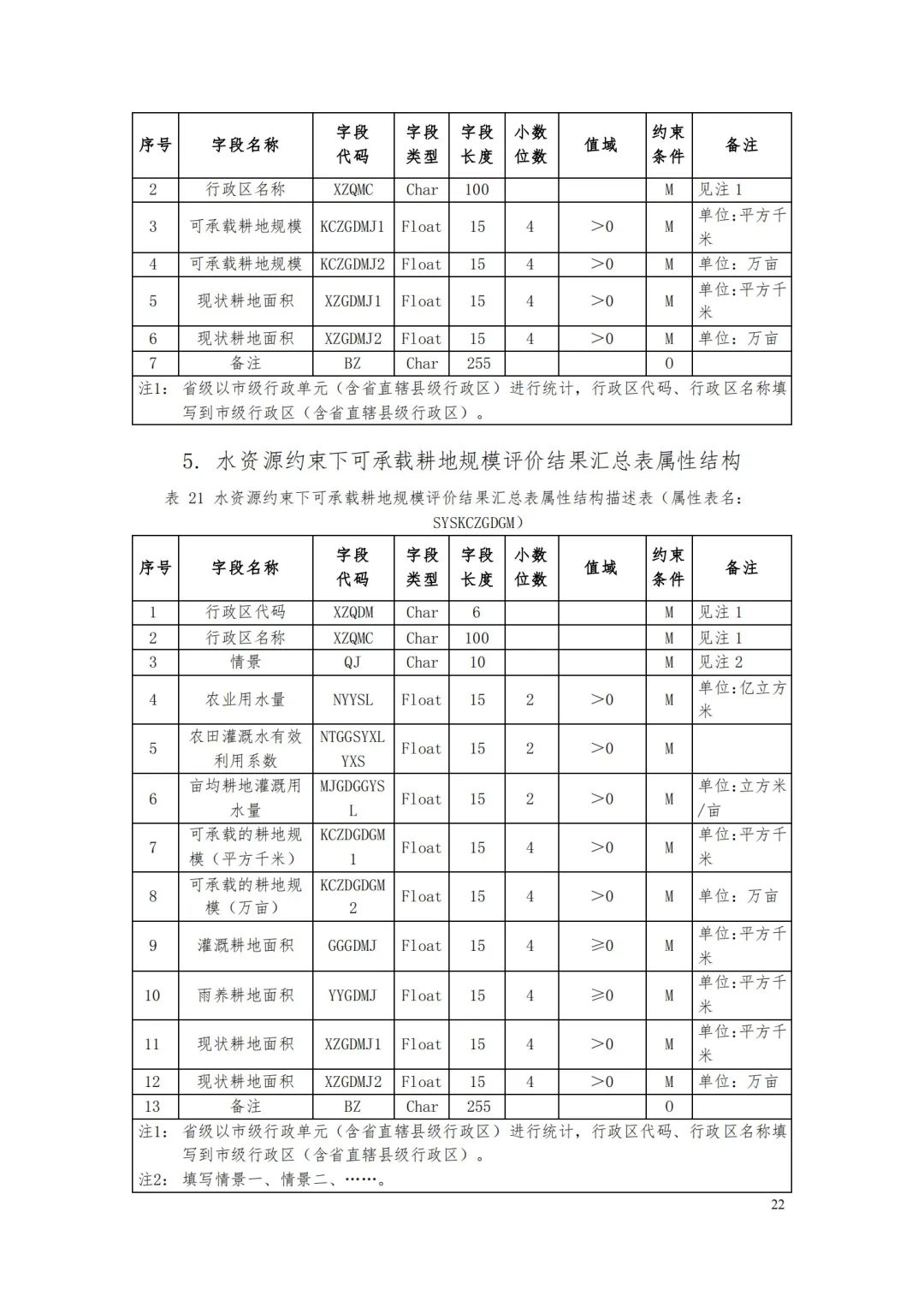 自然資源部辦公廳關于印發《省級國土空間規劃成果數據匯交要求（試行）》的通知