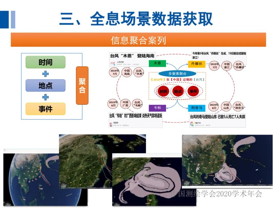 全息地圖數據獲取與場景應用