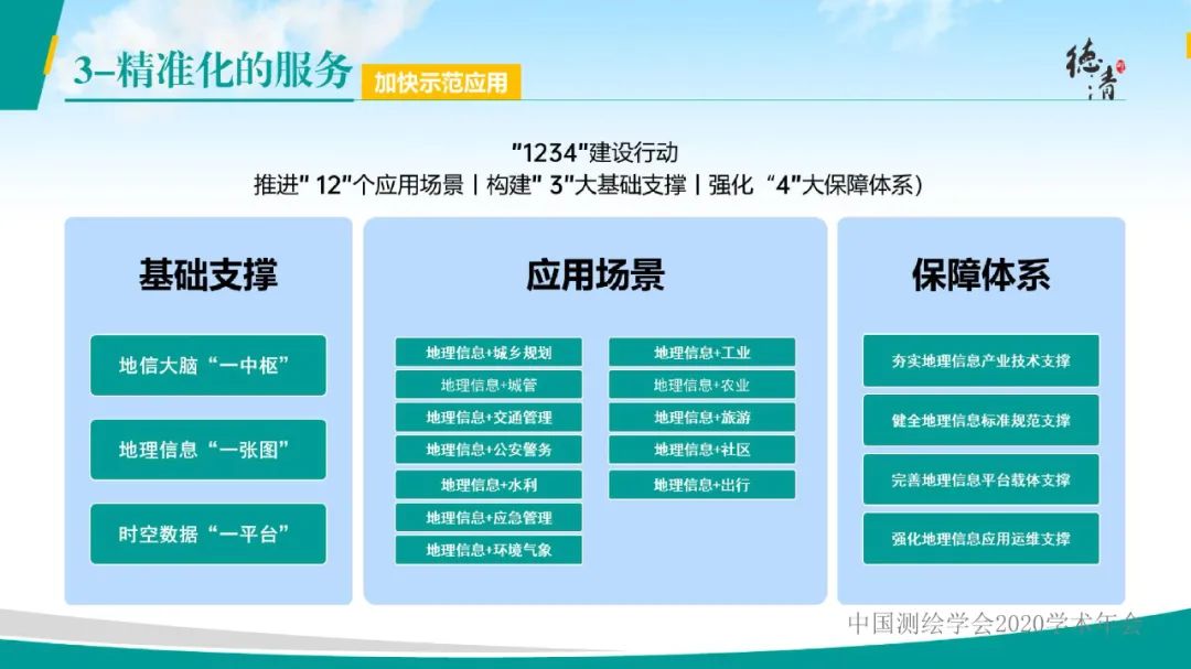 德清地理信息小鎮建設與發展情況匯報