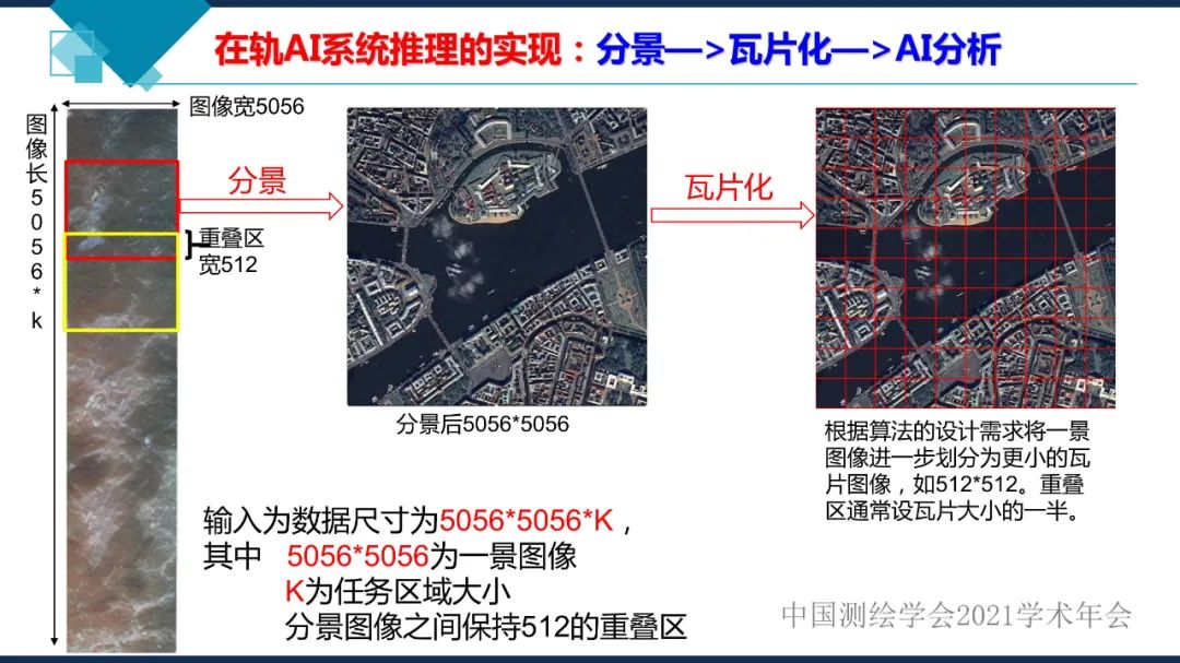 衛星在軌智能處理系統體系建設的思考?