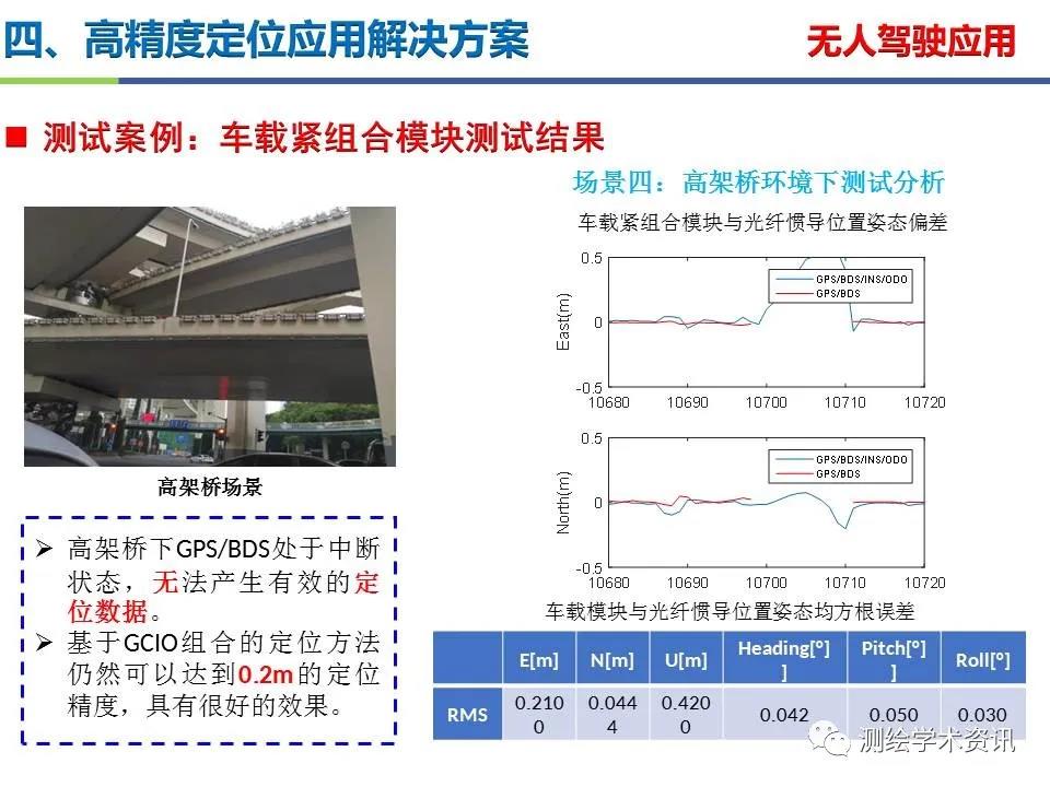 王堅|測繪導航高精度定位關鍵技術及應用