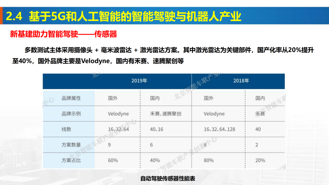 新基建時代地理信息產業的機遇與挑戰