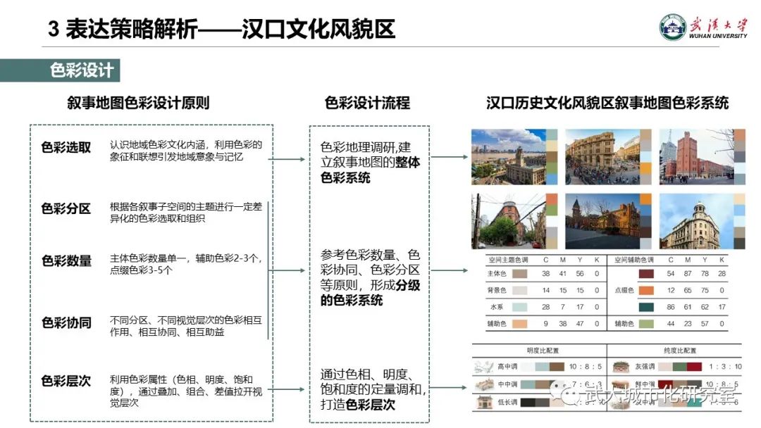 專題地圖制圖的文化轉(zhuǎn)向