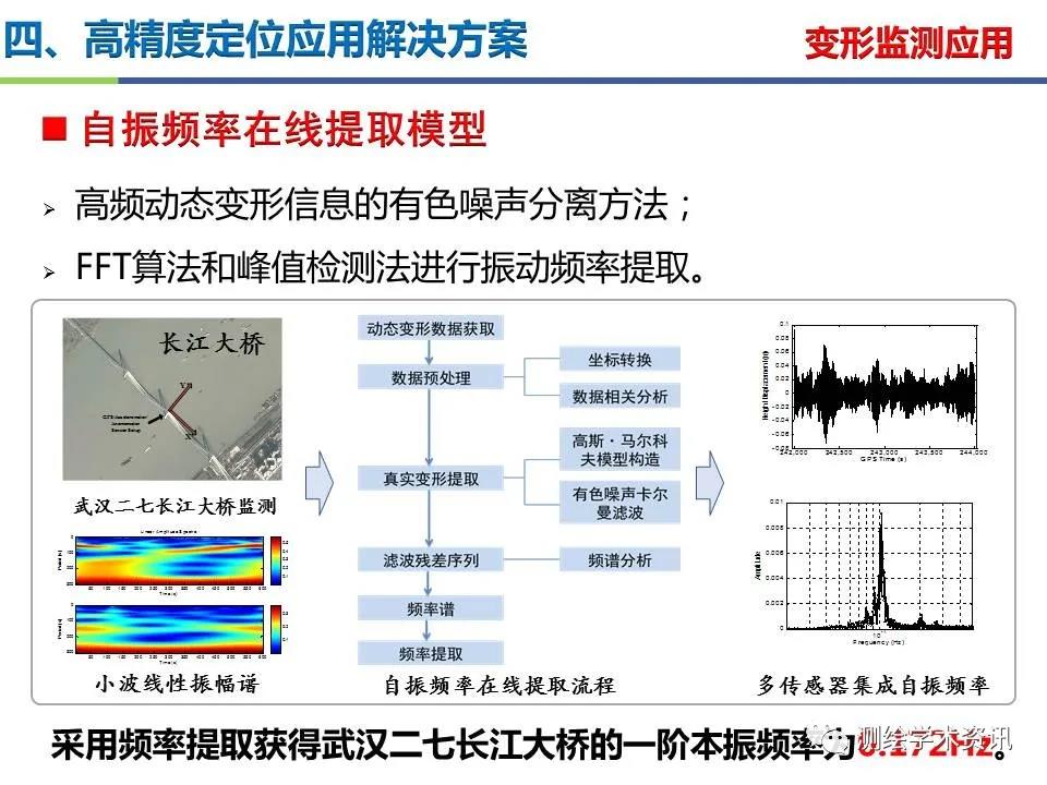 王堅|測繪導航高精度定位關鍵技術及應用