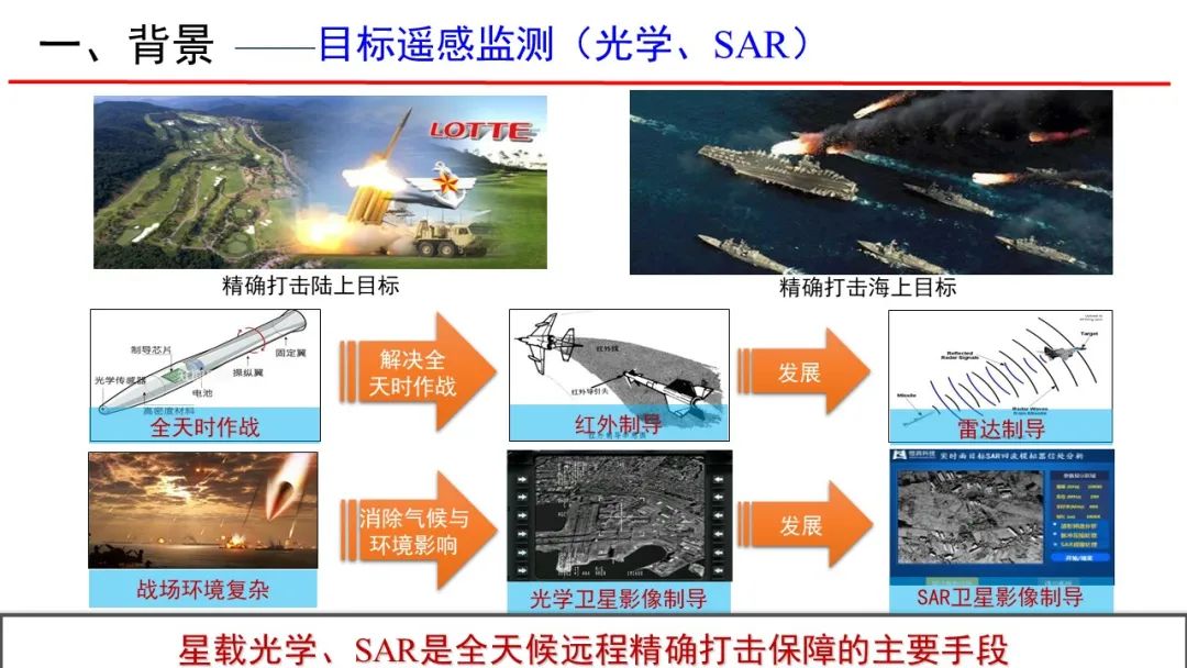 武漢大學張過教授：遙感與生活