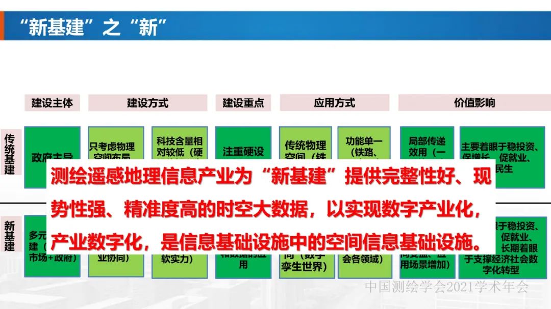 新基建時(shí)代地球空間信息學(xué)的使命