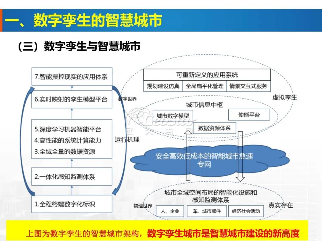 基于數(shù)字孿生的智慧城市