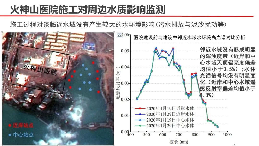 武漢大學張過教授：遙感與生活