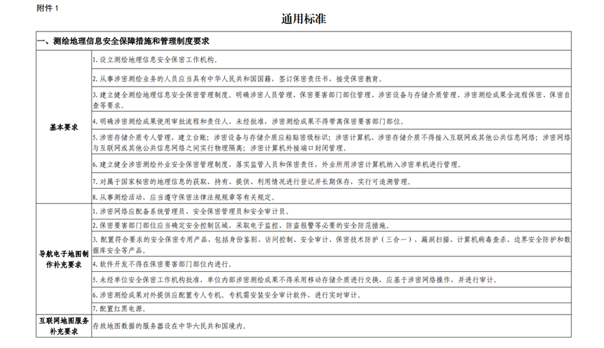 北京測繪資質辦理條件是什么,流程及費用是怎樣子的？