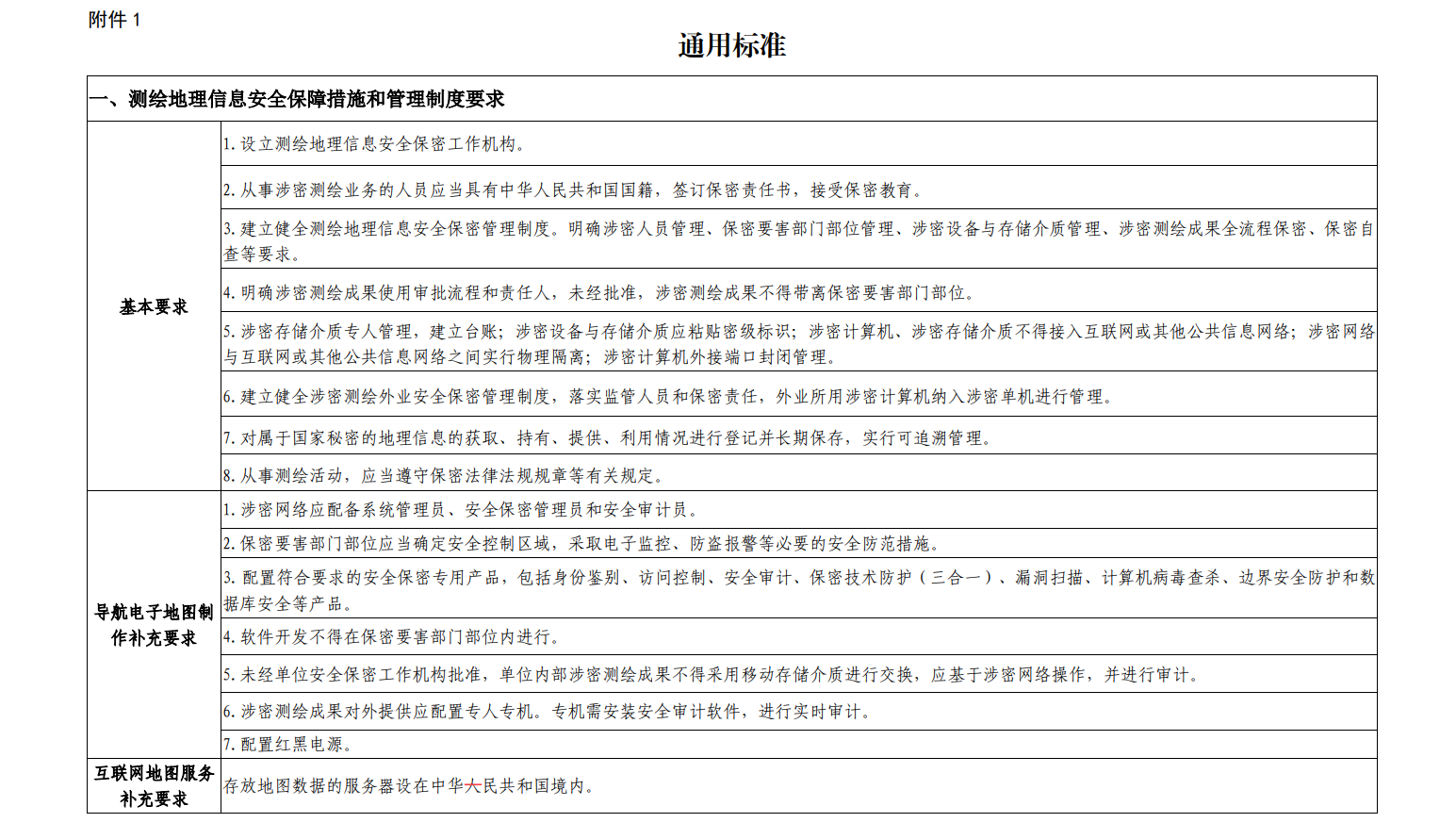 江西測繪資質辦理條件是什么,流程及費用是怎樣子的？