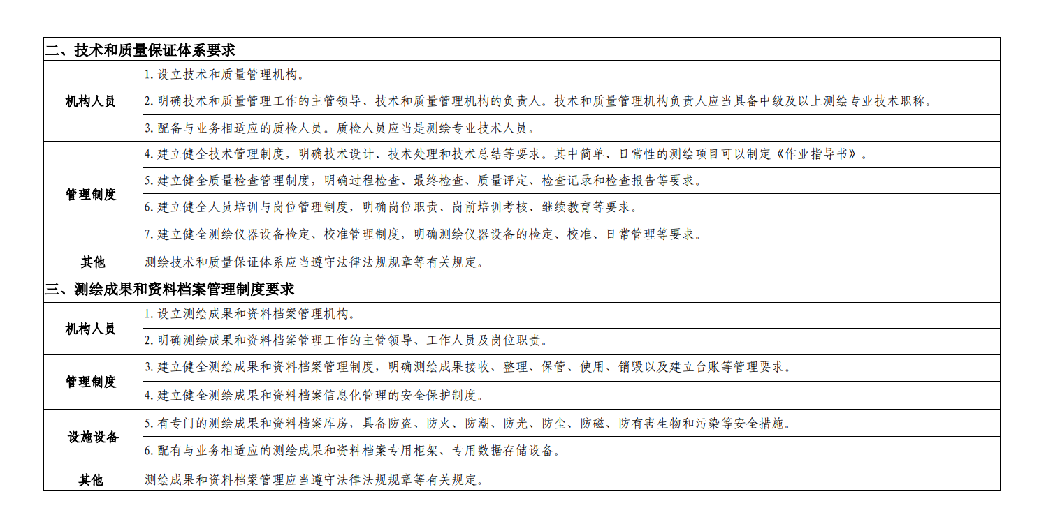 江西測繪資質辦理條件是什么,流程及費用是怎樣子的？