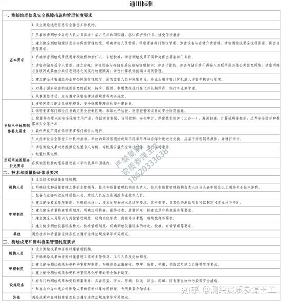 2022年導航電子地圖制作乙級測繪資質如何辦理