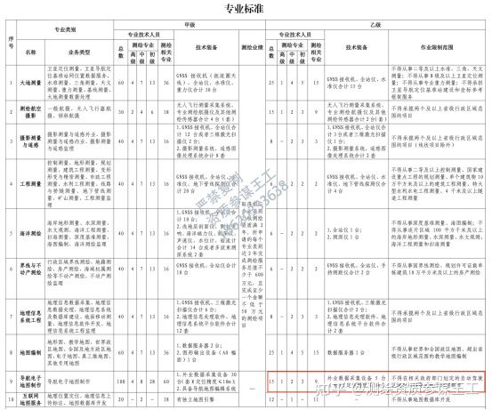 2022年導航電子地圖制作乙級測繪資質如何辦理