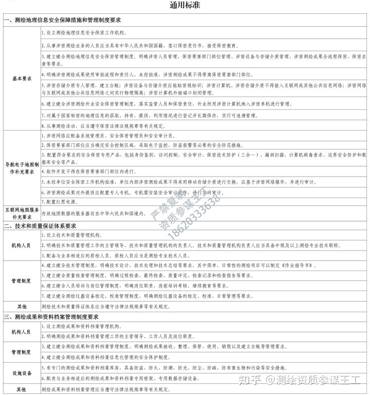 2022年7月最新！測繪資質如何申請,專業標準與通用標準詳情