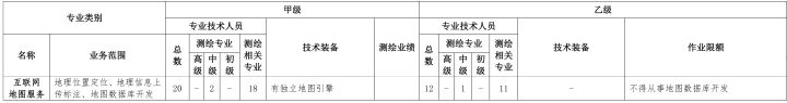 2022年7月最新互聯網地圖資質辦理指南