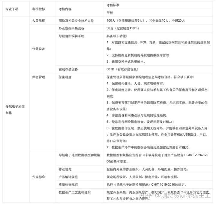 導航電子地圖甲級測繪資質如何辦理？高精度地圖資質辦理到底難不難？