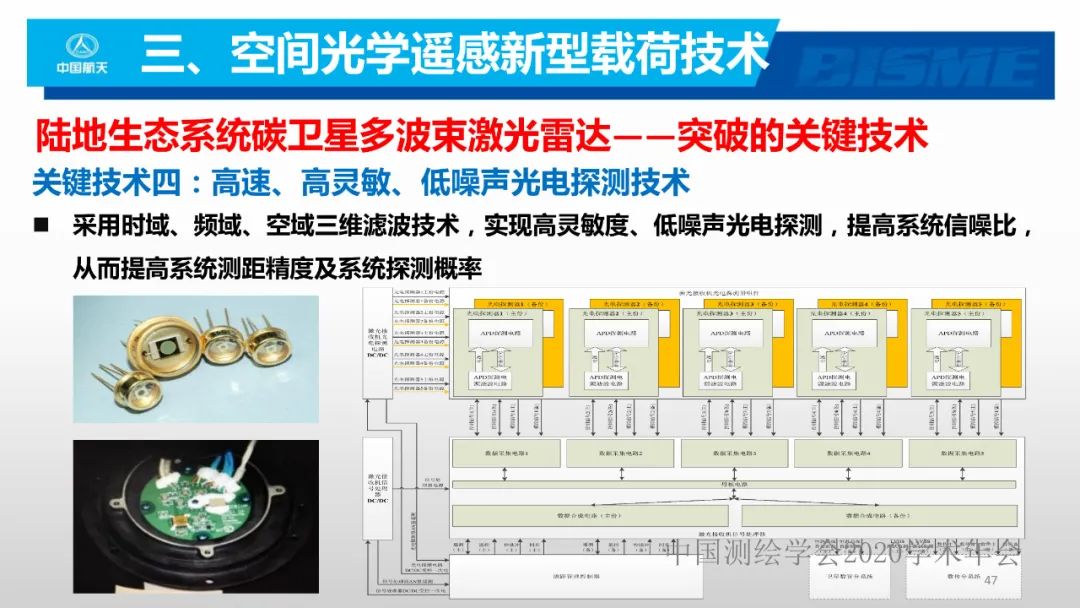 空間光學(xué)遙感新型載荷技術(shù)