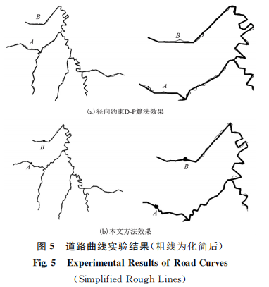 一種改進的曲線特征點提取方法