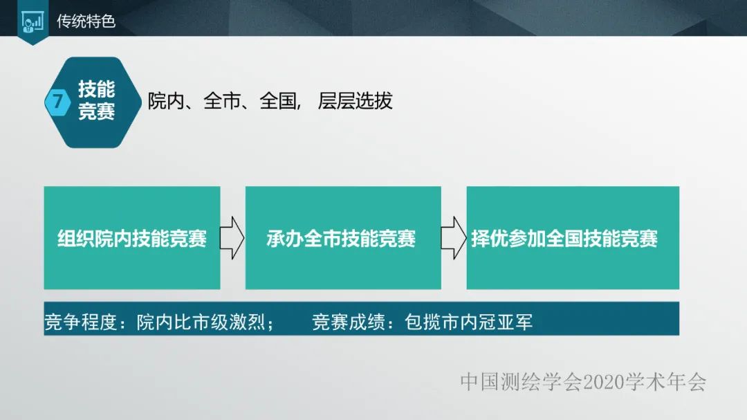 加強人才培養，提高單位競爭力