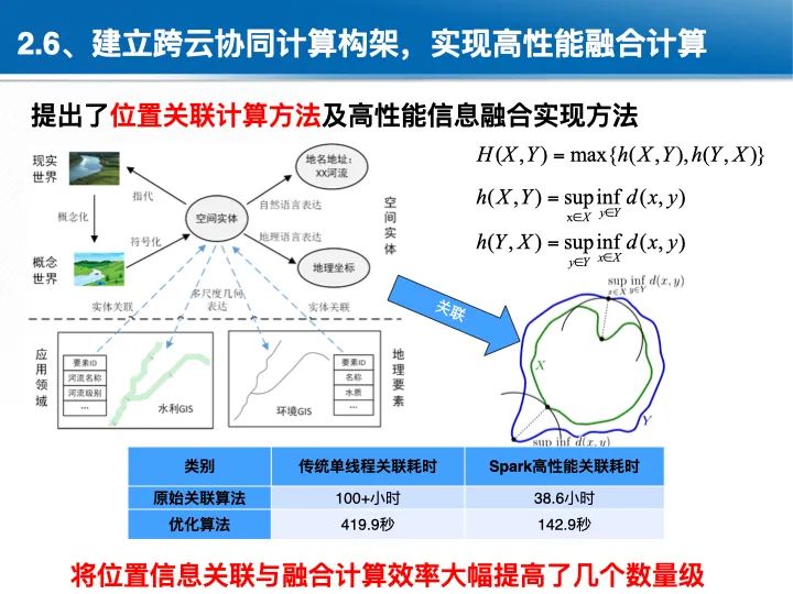 位置關聯的多網數據疊加協議與智能服務技術