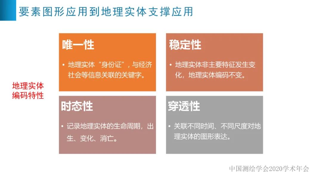 浙江省新型基礎測繪與公共服務體系建設實踐與探索