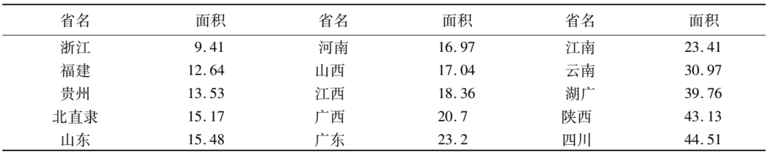 韓昭慶：康熙《皇輿全覽圖》長城以南地區繪制精度的空間分異