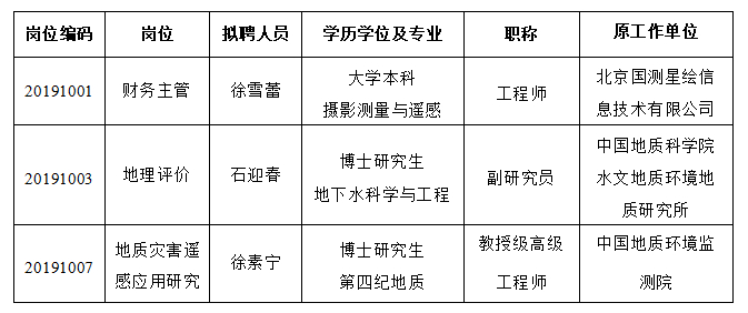 自然資源部國土衛星遙感應用中心2019年公開招聘工作人員擬接收人選公示