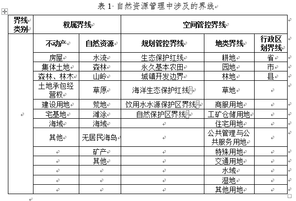 應當加強自然資源管理中界線測繪工作的統籌