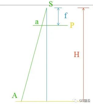 無人機航測常見名詞術(shù)語匯總