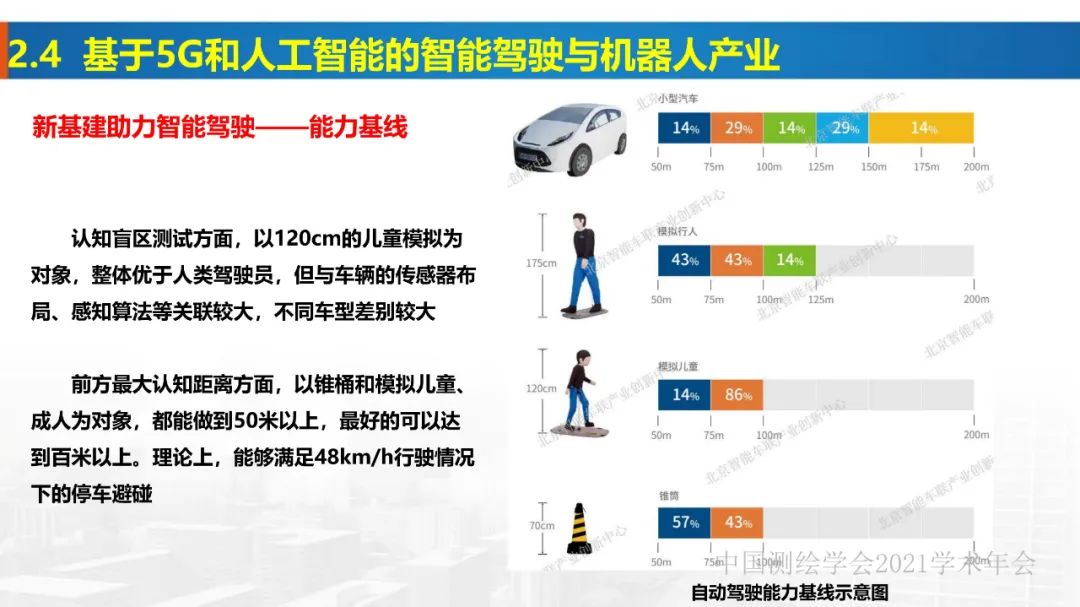 新基建時(shí)代地球空間信息學(xué)的使命