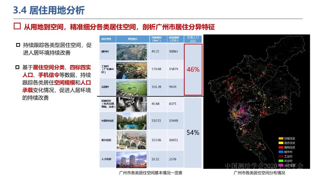 新城市科學下的城市感知與監測預警