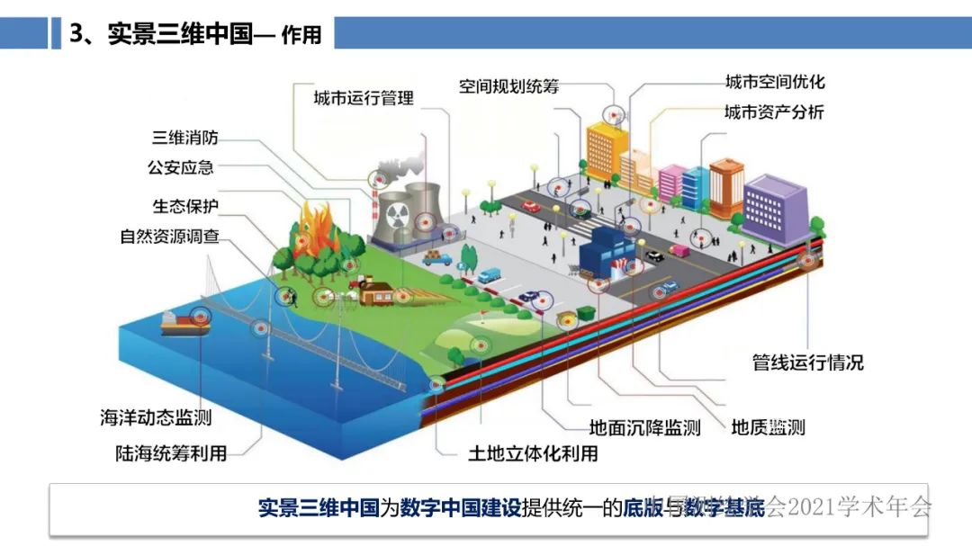 新型基礎測繪和實景三維的認識與思考