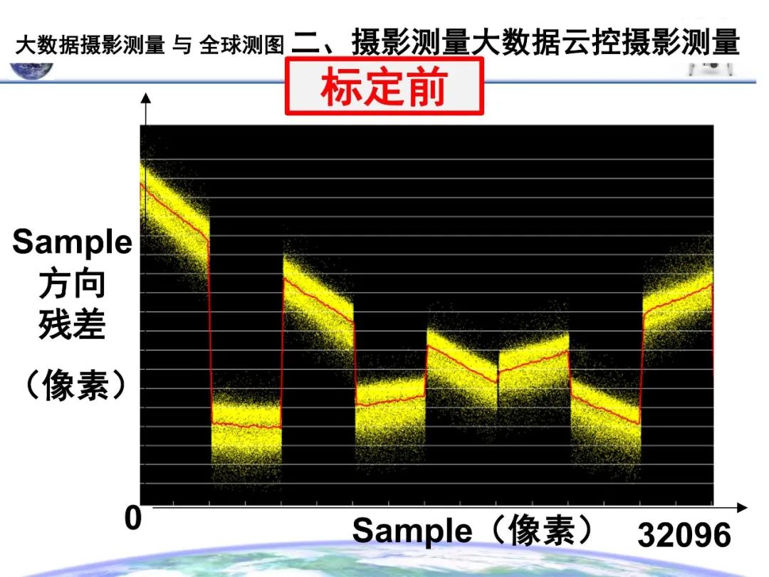 大數(shù)據(jù)攝影測量與全球測圖